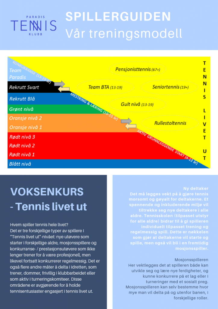 Spillerguiden Voksen